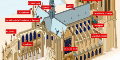 வரைபடம், Notre Dame de Paris